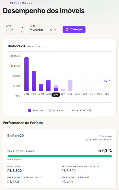 Gerencie suas reservas
